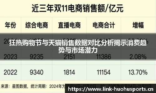 狂热购物节与天猫销售数据对比分析揭示消费趋势与市场潜力